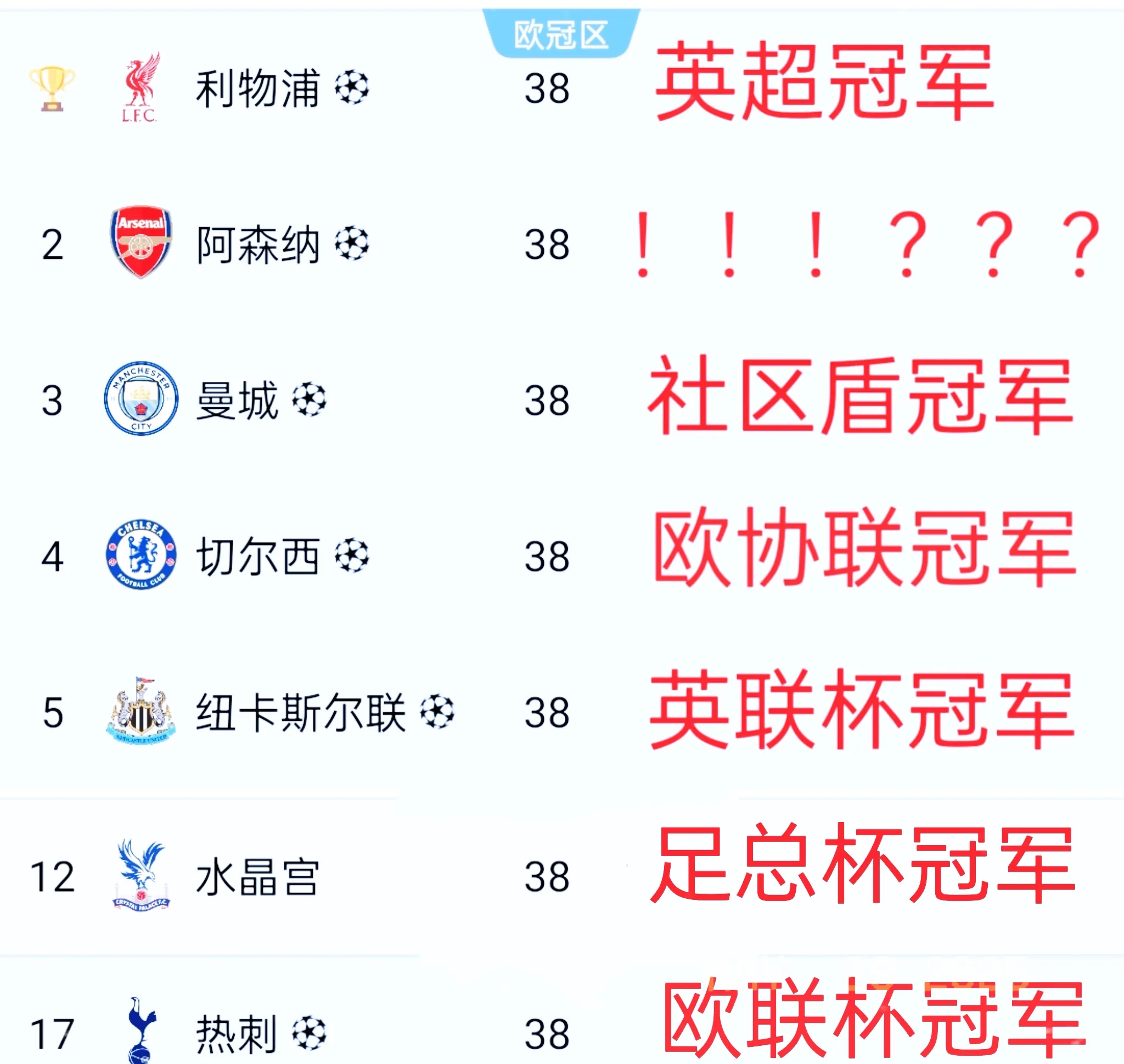 爱游戏官网-利物浦主帅盛赞球队表现，坚信夺得英超桂冠的简单介绍